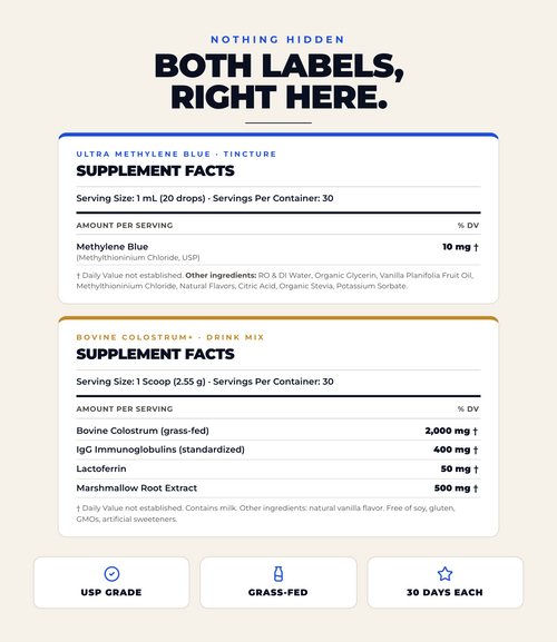Methylene Blue & Colostrum Mega Bundle
